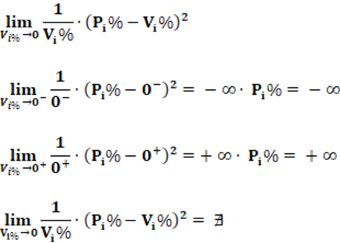 Limit of the Sainte-Lagüe Equation; Sainte-Lagüe Index Limit; Limite da Equação de Sainte-Lagüe; Limite do Índice de Sainte-Lagüe