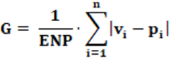 Grofman equation of disproportionality of the electoral system; Grofman Index; Equação Grofman de desproporcionalidade do sistema eleitoral; Índice Grofman