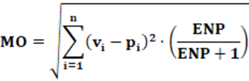 Monroe equation of disproportionality of the electoral system; Monroe Index; Equação Monroe de desproporcionalidade do sistema eleitoral; Índice Monroe