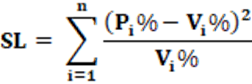 Sainte-Lagüe equation of disproportionality of the electoral system; Sainte-Lagüe Index; Equação Sainte-Lagüe de desproporcionalidade do sistema eleitoral; Índice Sainte-Lagüe