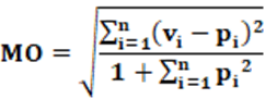 Monroe equation of disproportionality of the electoral system; Monroe Index; Equação Monroe de desproporcionalidade do sistema eleitoral; Índice Monroe